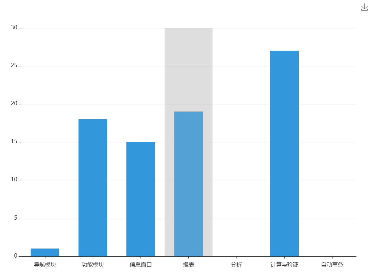 沙石进销运输管理系统系统TC图